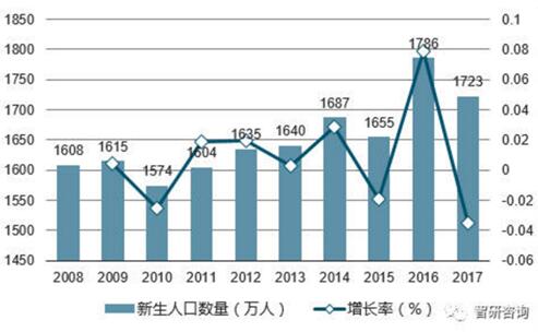 人口增长率是什么_中国人口增长率变化图(3)