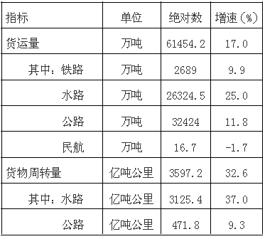 宁波户口人口_宁波流动人口证明(3)