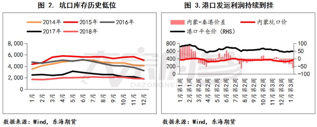 李公開：需求弱穩，煤礦復產時間成最大變量 | 研報精選 財經 第3張