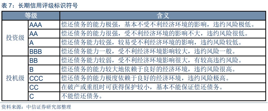 出身豪门的评级之殇:债券评级到底靠谱吗?