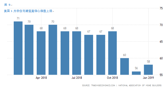 美国财政收入gdp(2)