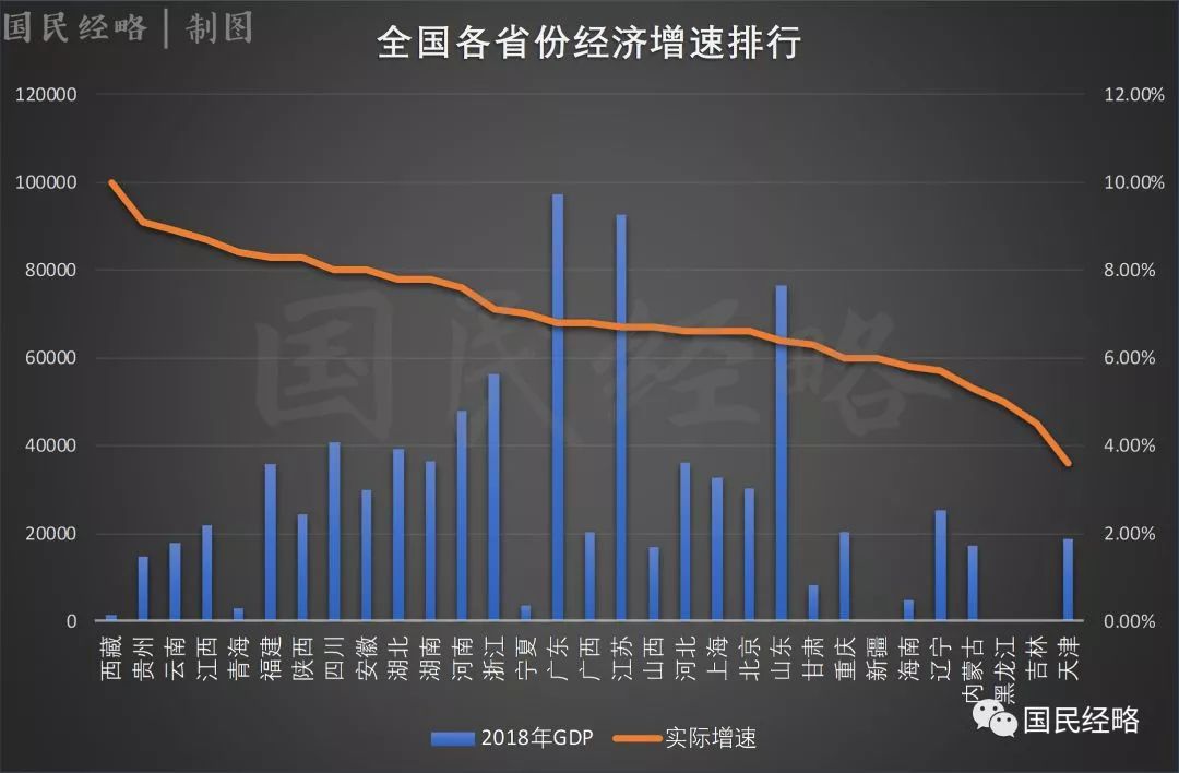 四川gdp和重庆gdp差距拉大_2019,广州GDP怎么了