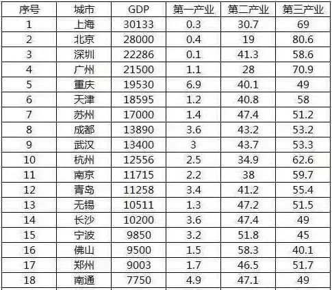 宁波gdp2017破万亿_济南gdp破万亿图片