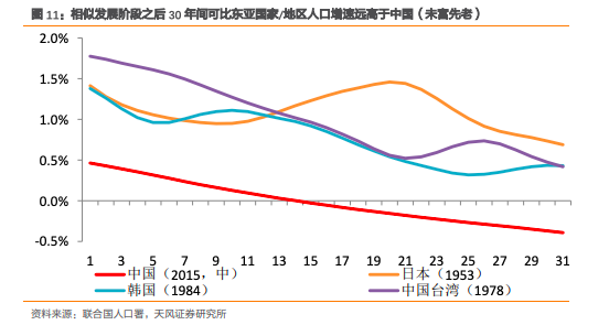 中国人均gdp增长过程_中国gdp增长图(3)