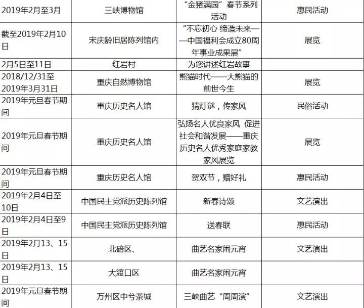 2019北京各区县人口_北京铁路局人口分布图(2)