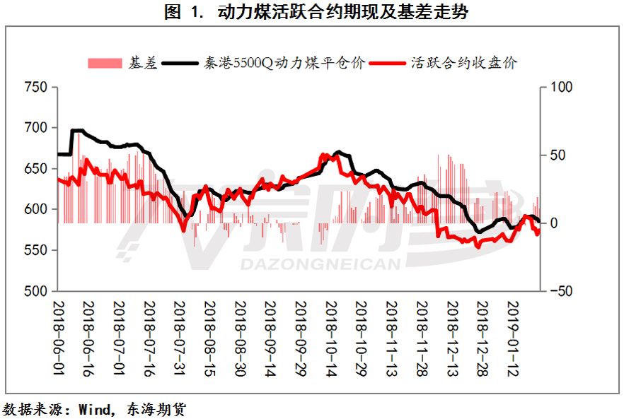 李公開：需求弱穩，煤礦復產時間成最大變量 | 研報精選 財經 第1張