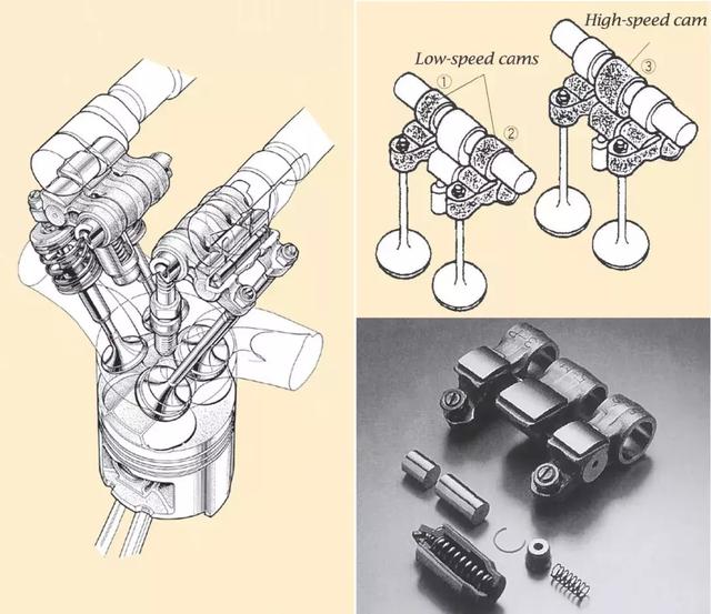 vtec中的凸轮从动件机构 sohc vtec则完全不同,它采用摇臂来控制气门