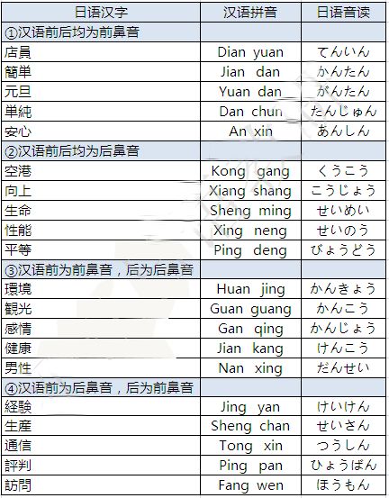 动词搭日语怎么读_日语动词变形表汇总图