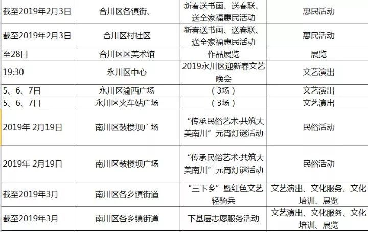 2019北京各区县人口_北京铁路局人口分布图(2)