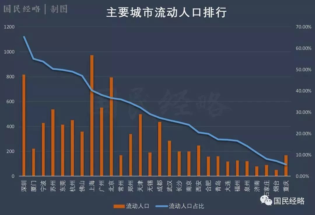 2017人口比例_人口走失比例图(2)