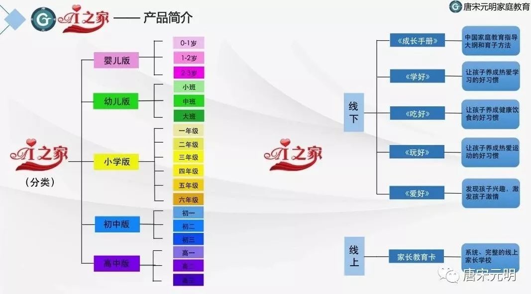 益姓人口_衣姓有多少人口 衣姓起源与分布(3)