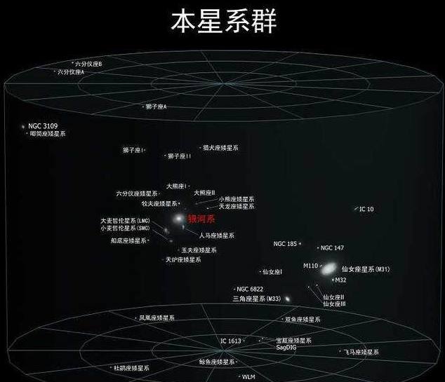 太阳系的中心是太阳,那么银河系的中心是什么?