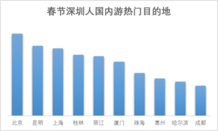 深圳春节人口有多少_深圳各区人口分布图