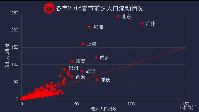 春运人口迁徙_数读春运:看看春节我州人口迁徙情况(2)