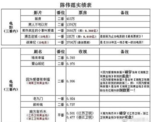 陳偉霆VS鄧倫？到底是後起之秀實力太強大，還是前輩撲得太厲害？ 娛樂 第12張