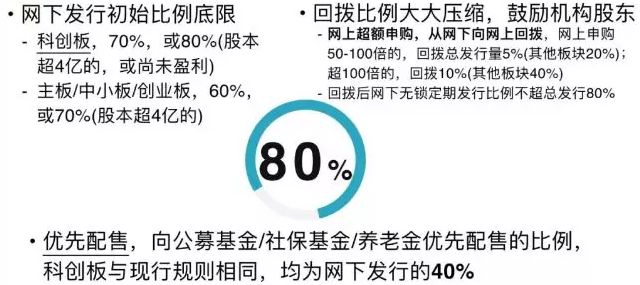 科創板：最全上市細則解讀和上市攻略（建議收藏） 財經 第17張