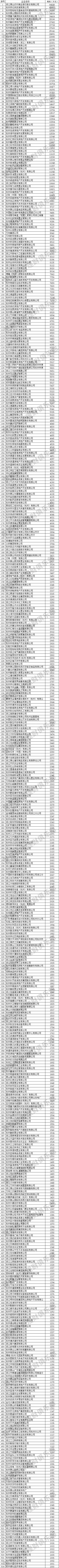 蕭山2018年最賺錢企業榜單出爐！5家納稅超3億，67家納稅超1億！有你們公司嗎？ 財經 第2張