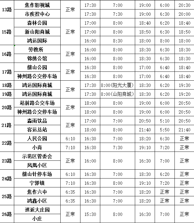 热点| 春节期间焦作公交线路运行时间表来了!公交车还有大变化!