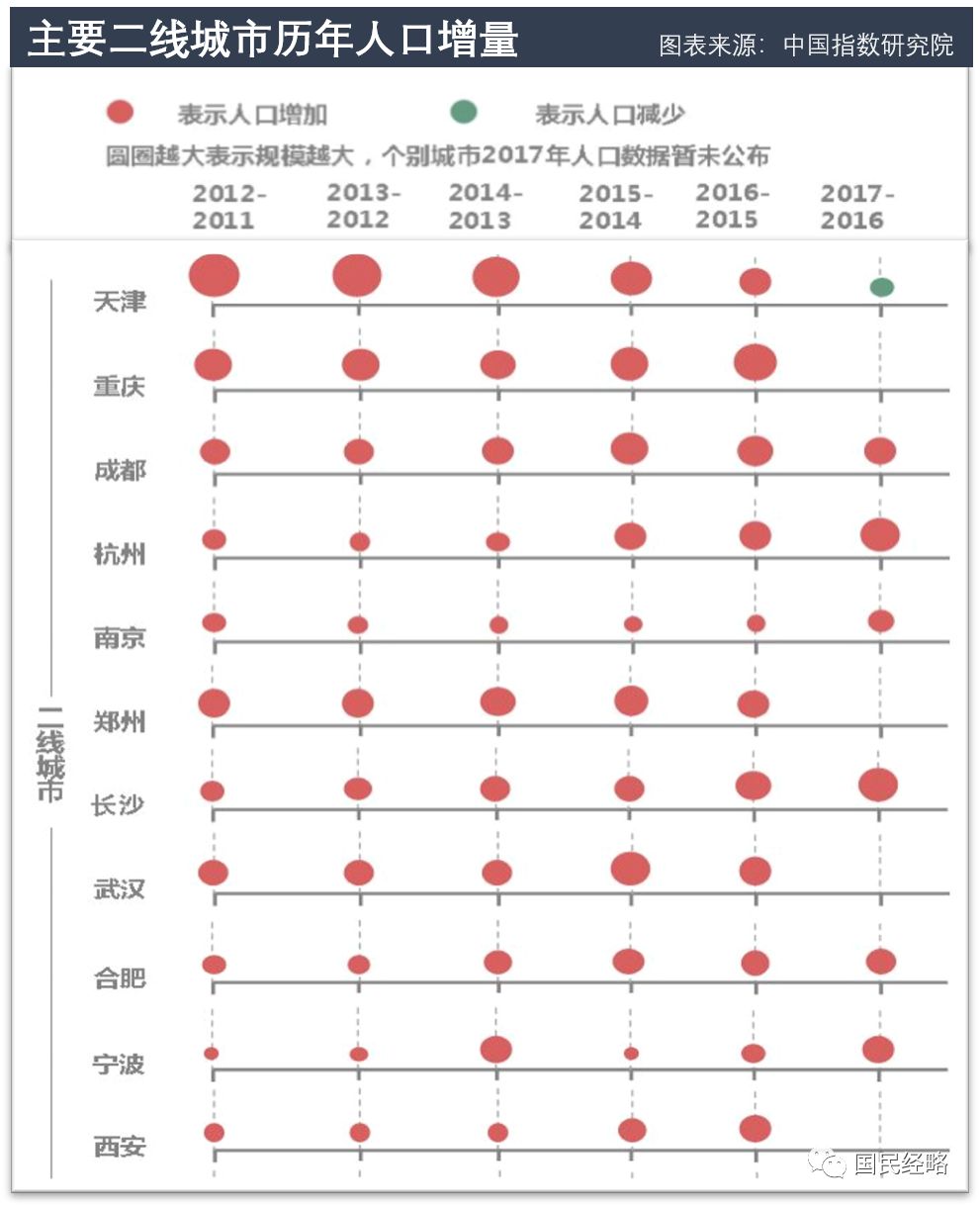 世界大城市人口排名_世界城市人口排名 2016年最新世界城市规模大小排名(3)