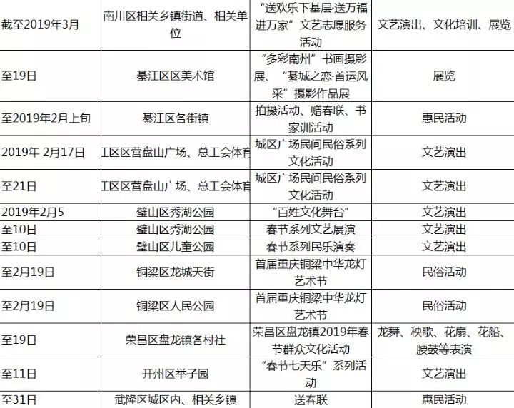 2019北京各区县人口_北京铁路局人口分布图