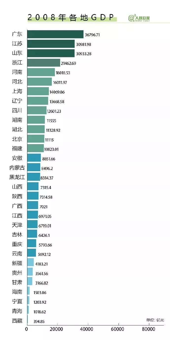 合肥gdp十年变化_合肥十年GDP增速全国第二 不是天上掉下来的运气