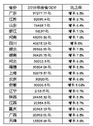 为什么广东领跑GDP_广东GDP领跑30年,上市公司遥遥领先,私募数量全国第一(3)