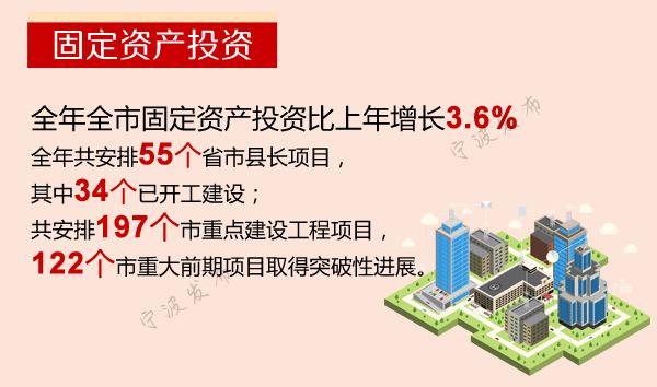 宁波户籍人口2021_宁波10个区县户籍人口排名:慈溪市106万最多,江北区26万最少