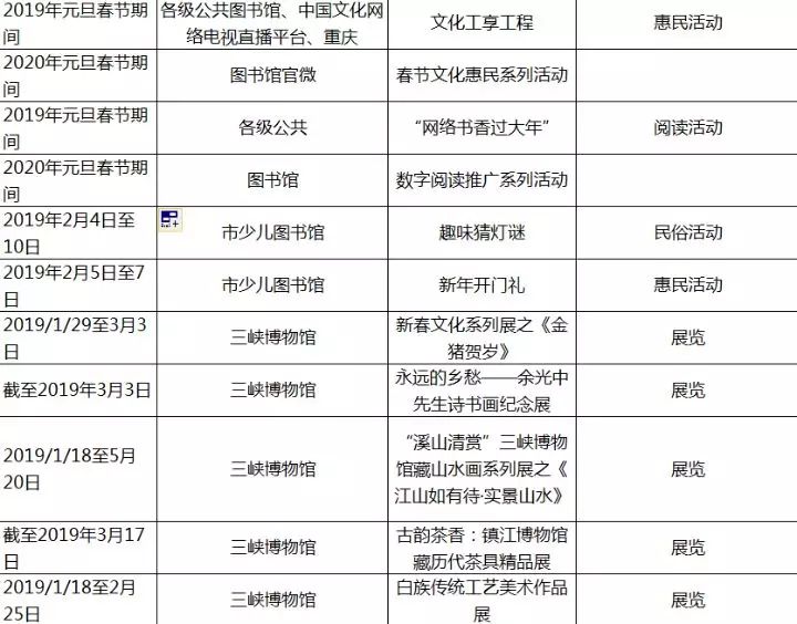 2019北京各区县人口_北京铁路局人口分布图(2)