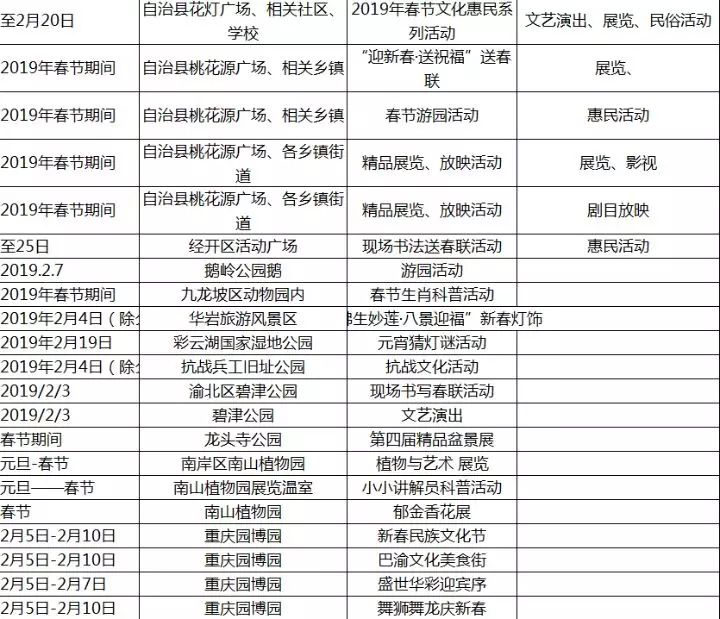 2019北京各区县人口_北京铁路局人口分布图(3)