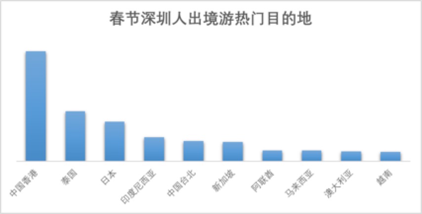 深圳春节人口有多少_深圳各区人口分布图(2)