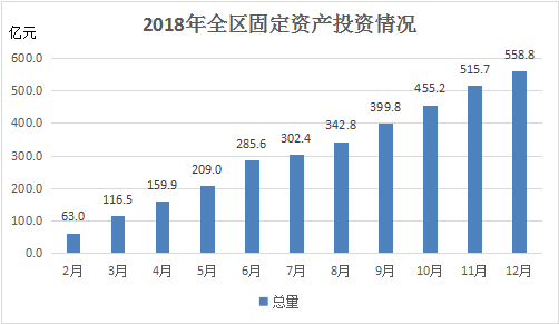 2021龙泉驿区gdp