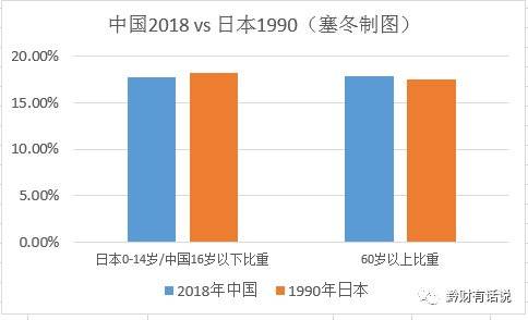 人口年龄年鉴_人口普查(2)