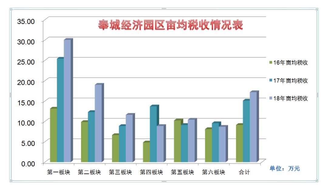 奉城gdp_经济强省GDP霸榜,中国这些省都超过大部分国家了