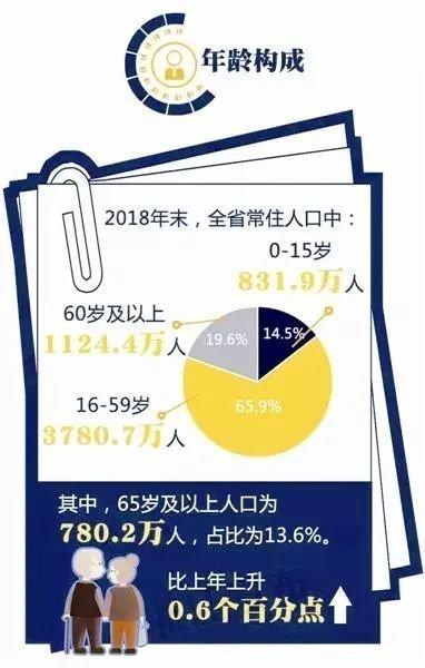 温州外来人口减少_黄金时段温州年轻人都在这儿 外来人口江西人最多(3)