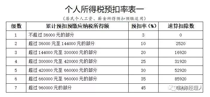 2019年人口普查工资_人口普查(3)