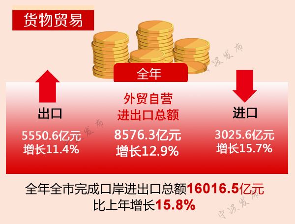 宁波户籍人口2021_宁波人口热力图(2)