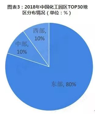 经济总量三级梯队_经济发展图片(3)