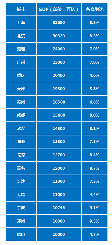 宁波GDP主要贡献_2017前三季度山东省临沂市经济运行情况分析 GDP增长7.9