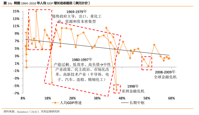 2000人均gdp(2)