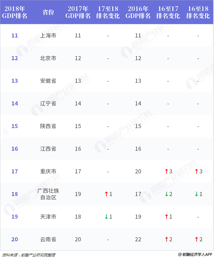 安徽铜陵20年gdp全省第几_2019年上半年安徽各市GDP 数据,看铜陵排第几