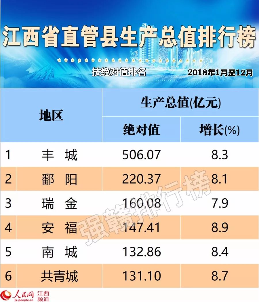 瑞金今年gdp多少_25省份发布一季度GDP数据 4省份GDP过万亿(3)