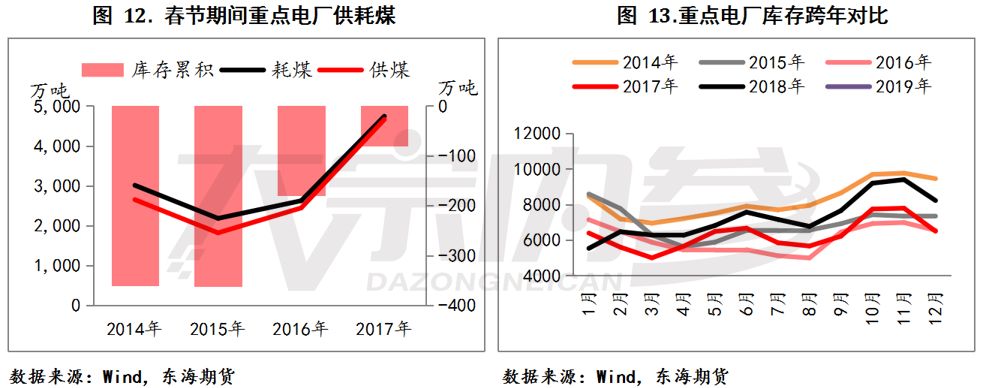 李公開：需求弱穩，煤礦復產時間成最大變量 | 研報精選 財經 第9張