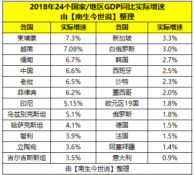 2019墨西哥gdp_全球经济体2021年上半年GDP前20强榜单,澳大利亚双超巴西俄罗斯