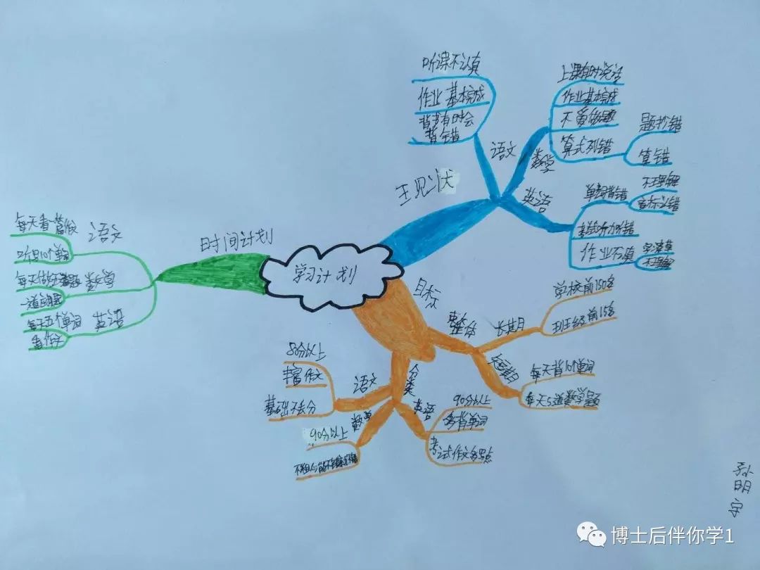 博士后伴你学||2019新疆寒假思维导图营结营啦