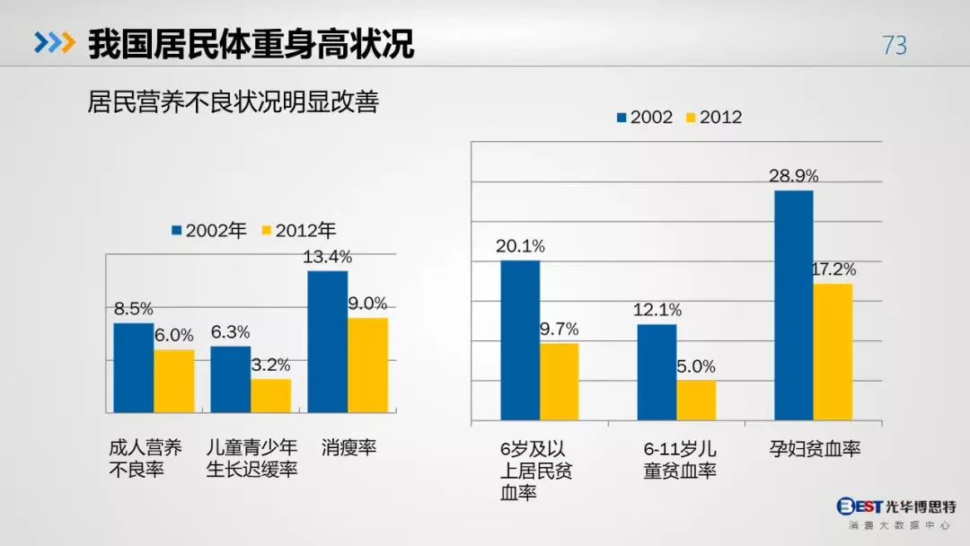 人口健康平台_人口健康信息平台整体解决方案(2)