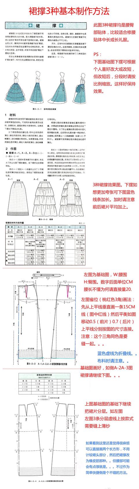 裙撑的3种基本制作方法整理