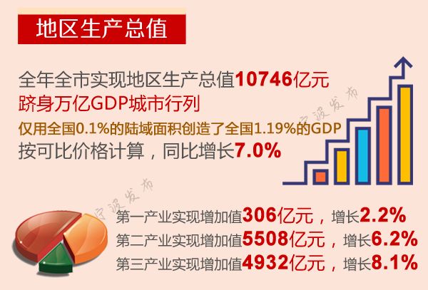 宁波户籍人口2016_我有100条留在无锡的理由 你却总拿一句话怼我