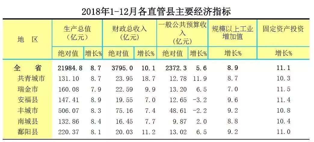 江西2021年各县gdp(3)