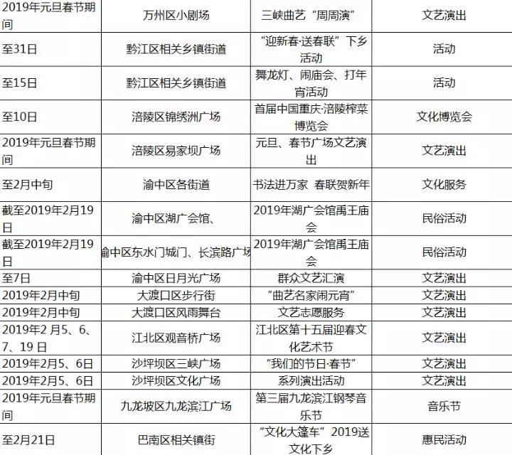 2019北京各区县人口_北京铁路局人口分布图(2)