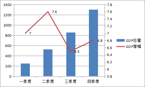 gdp316亿_2018,深圳GDP才是首次超过香港(2)